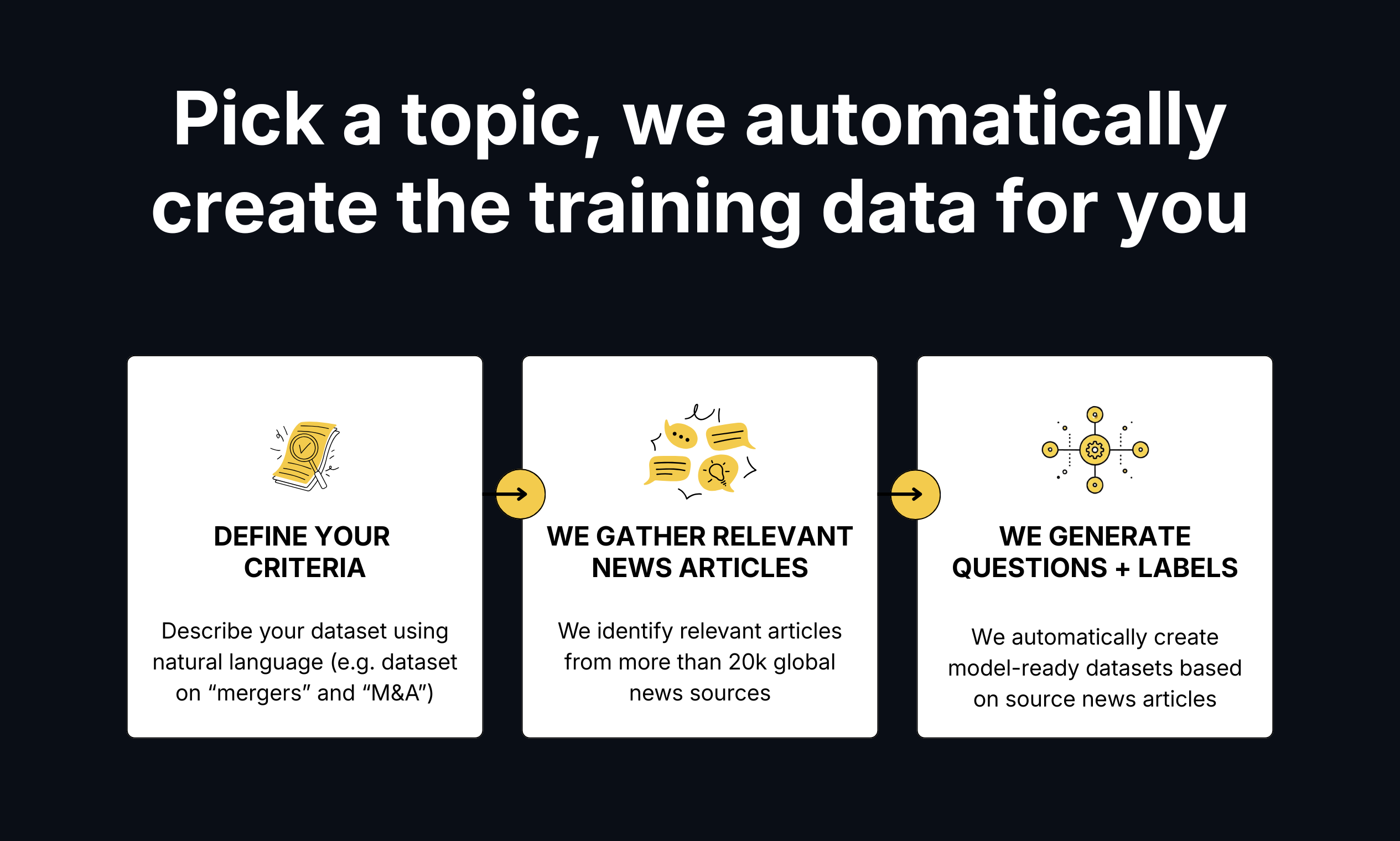 Lightning Rod: Training Data From News - Screenshot 2 showing product features and functionality