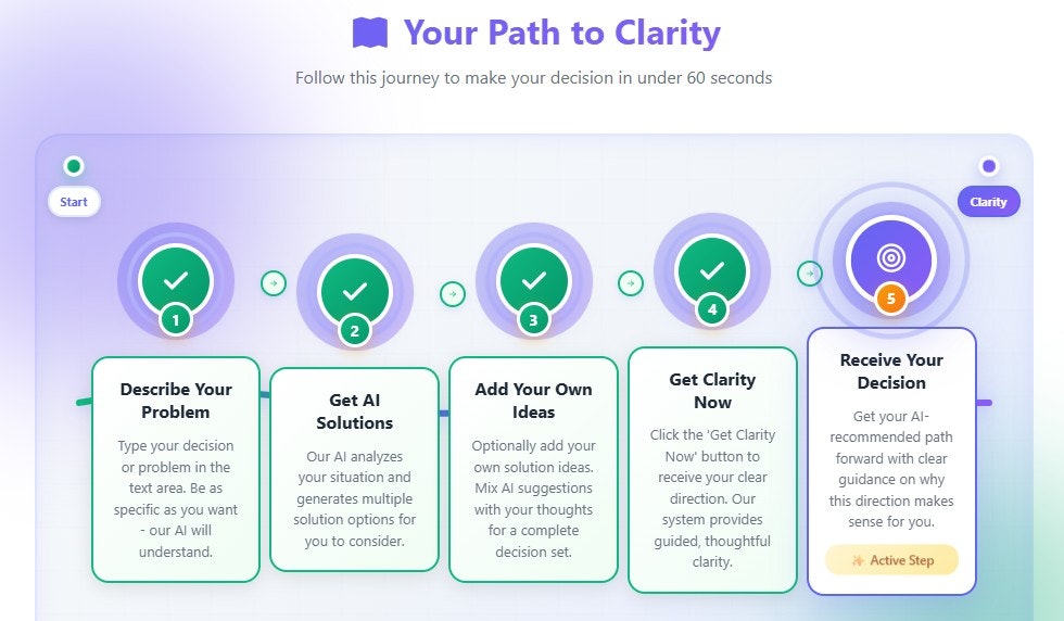 SpinForClarity gallery image