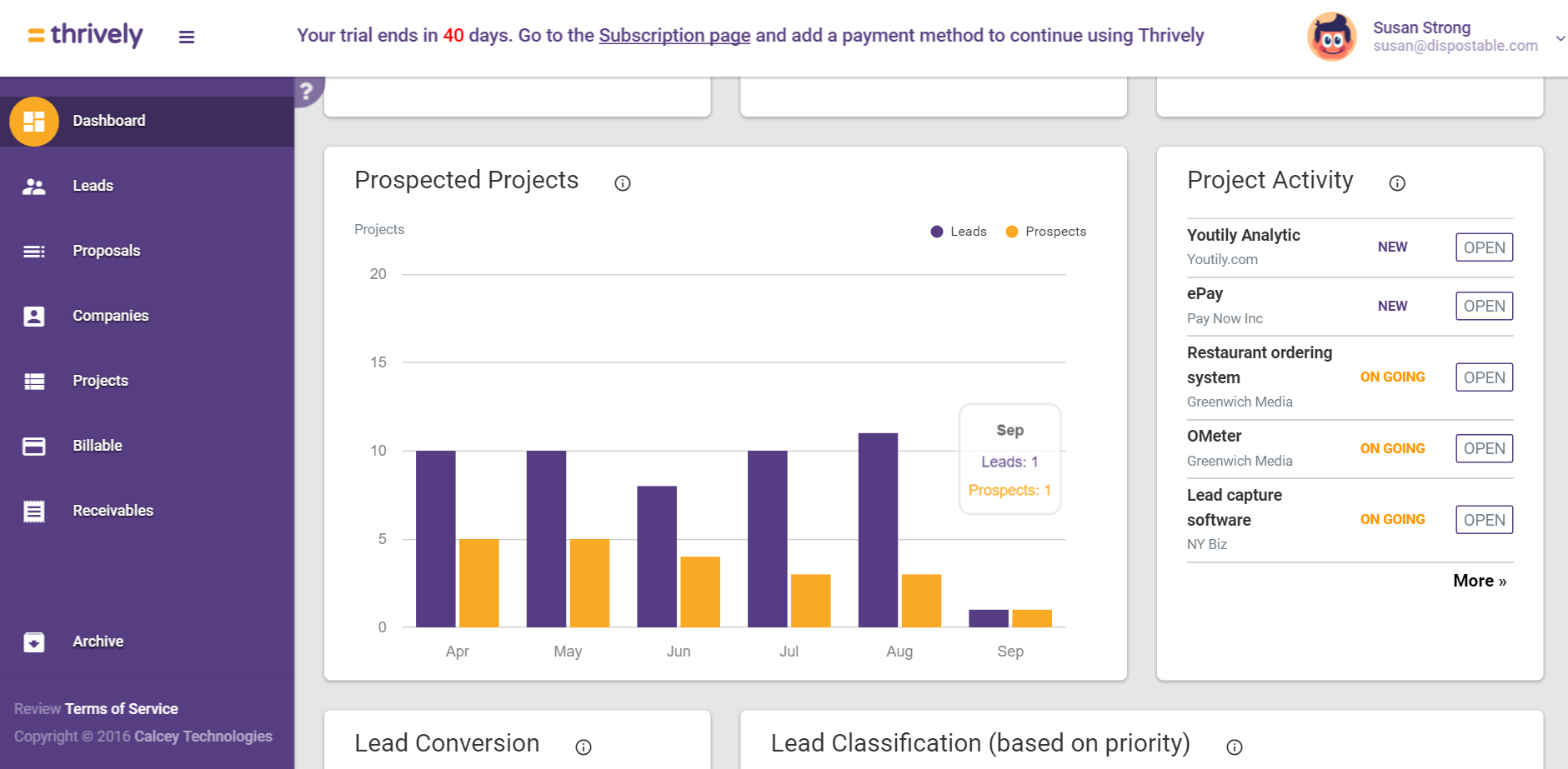Thrively.io gallery image
