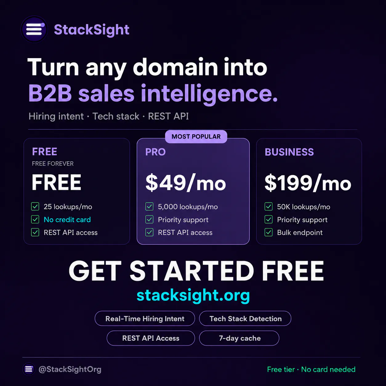 StackSight gallery image