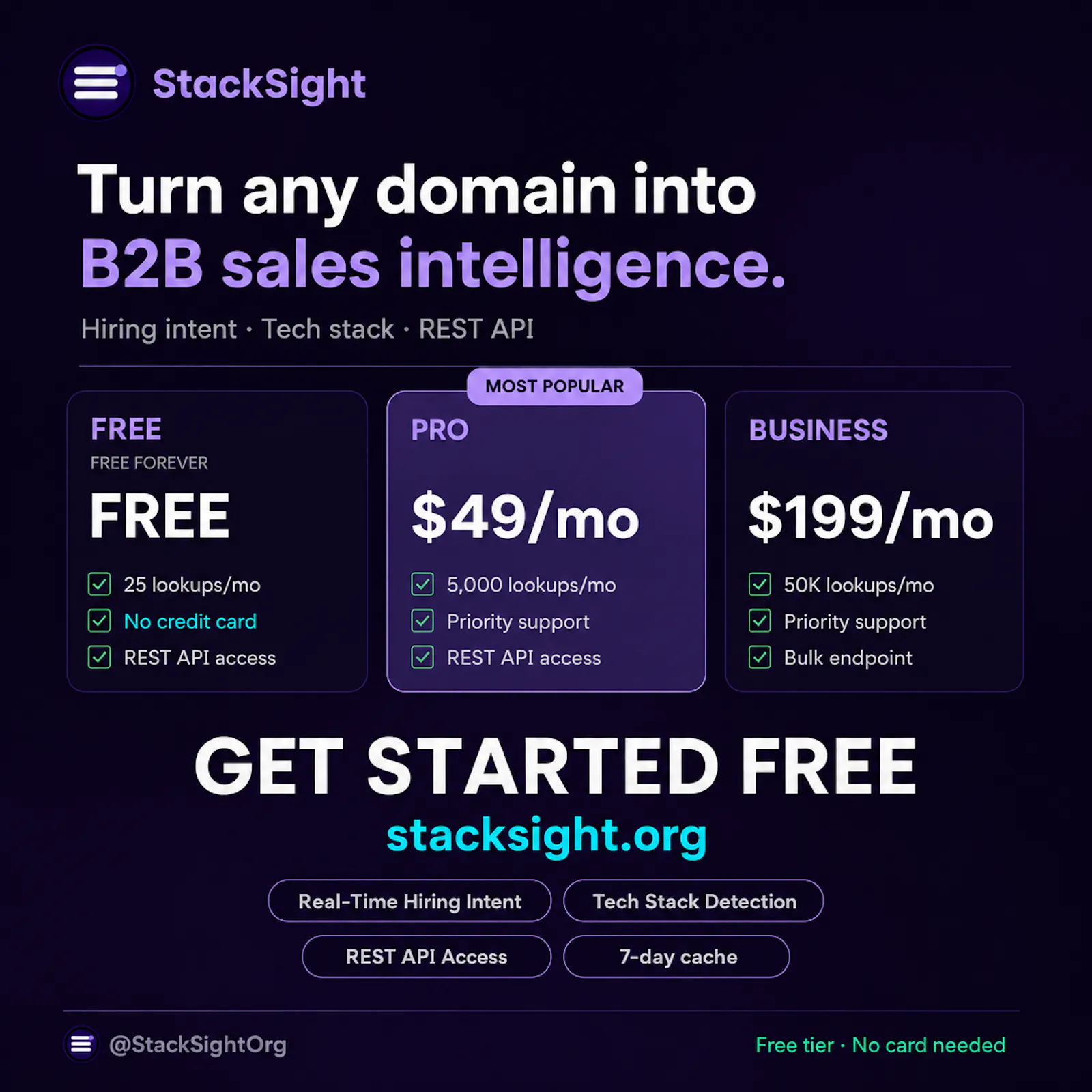 StackSight screenshot 2