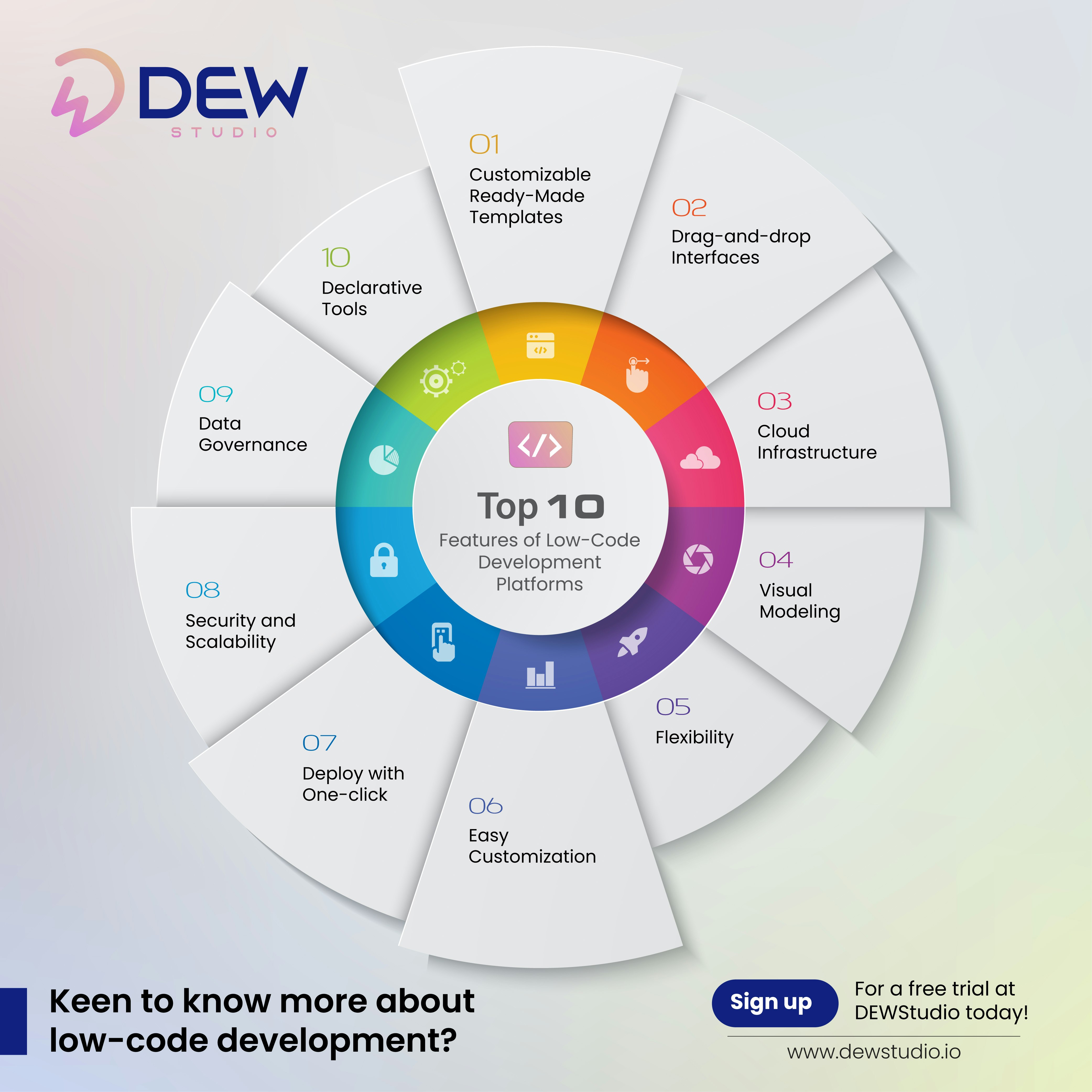 Desarrollo de aplicaciones de código bajo de Dew Studio media 4
