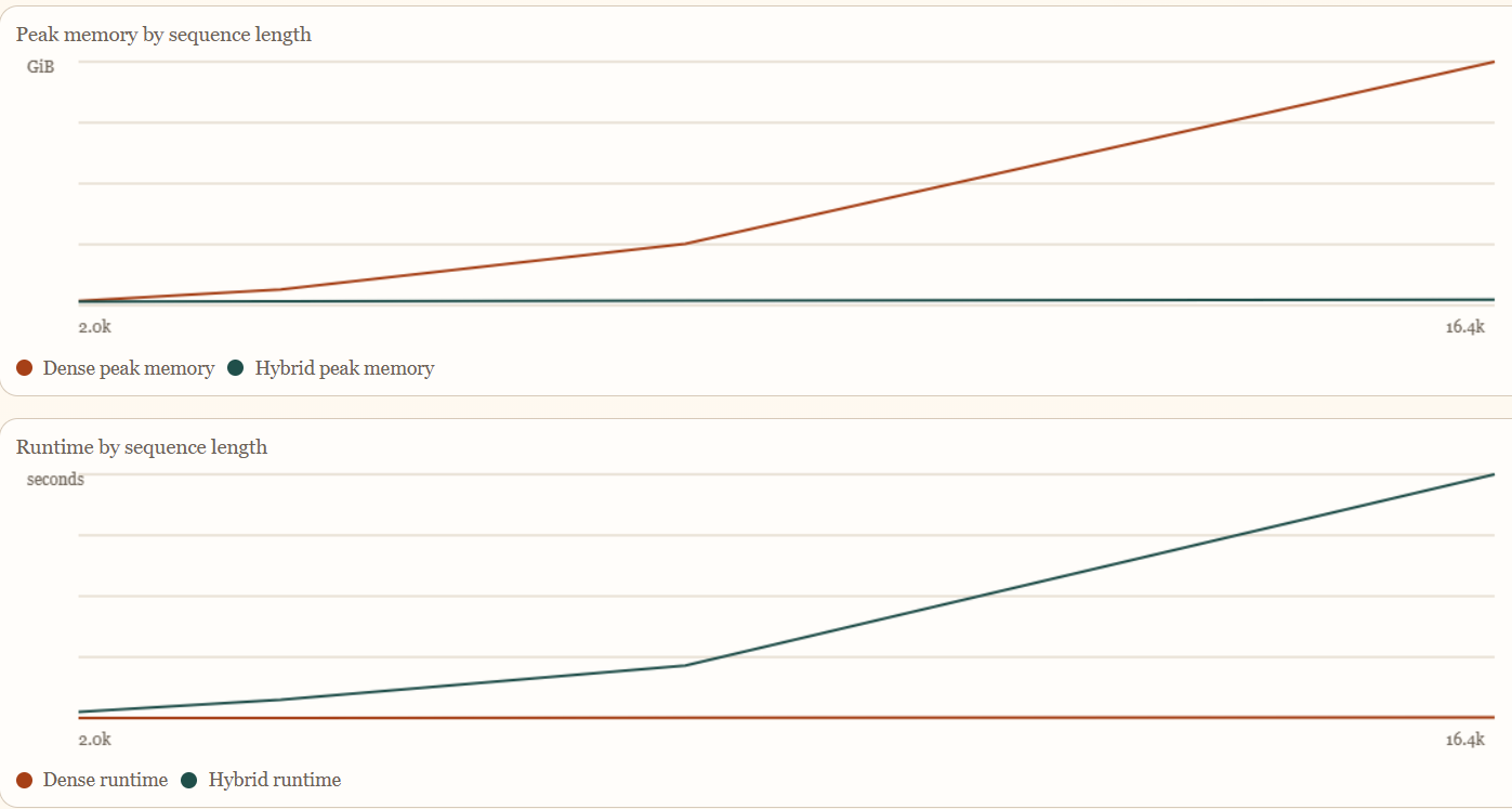 Subquadratic LLM Solution gallery image