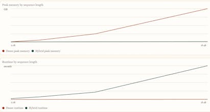 Subquadratic LLM Solution gallery image