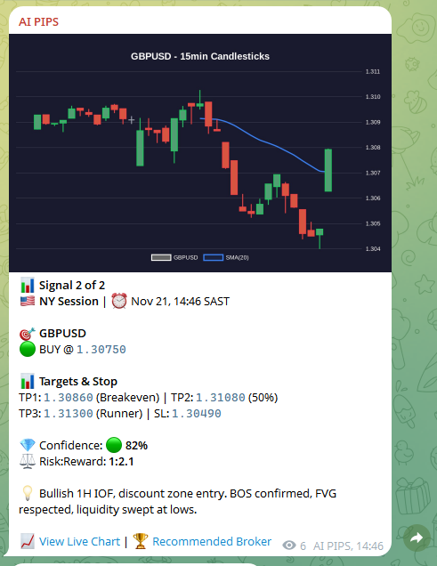 Premium AI-Powered Forex Trading Signals gallery image