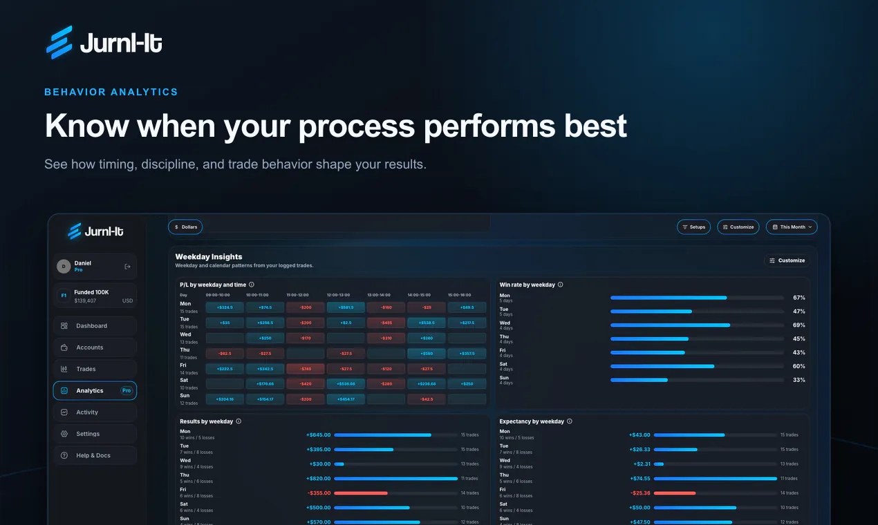 Jurnl-It screenshot 5