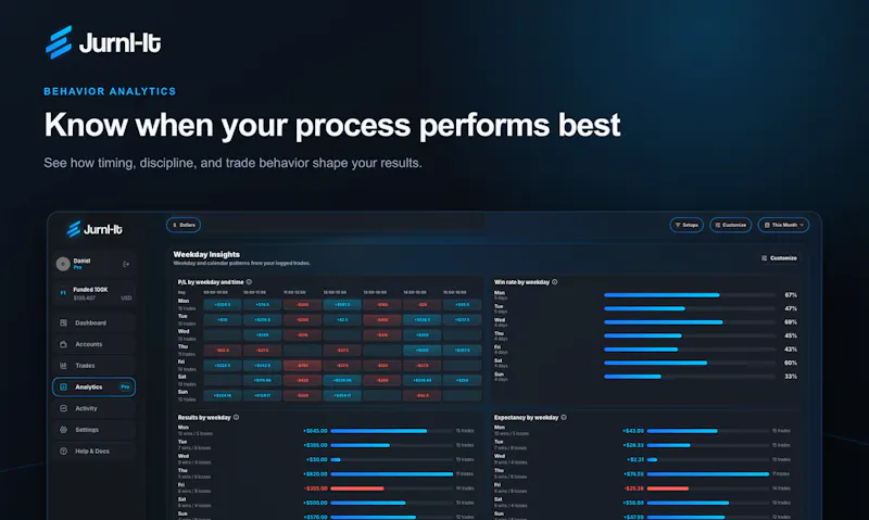 Jurnl-It screenshot 5
