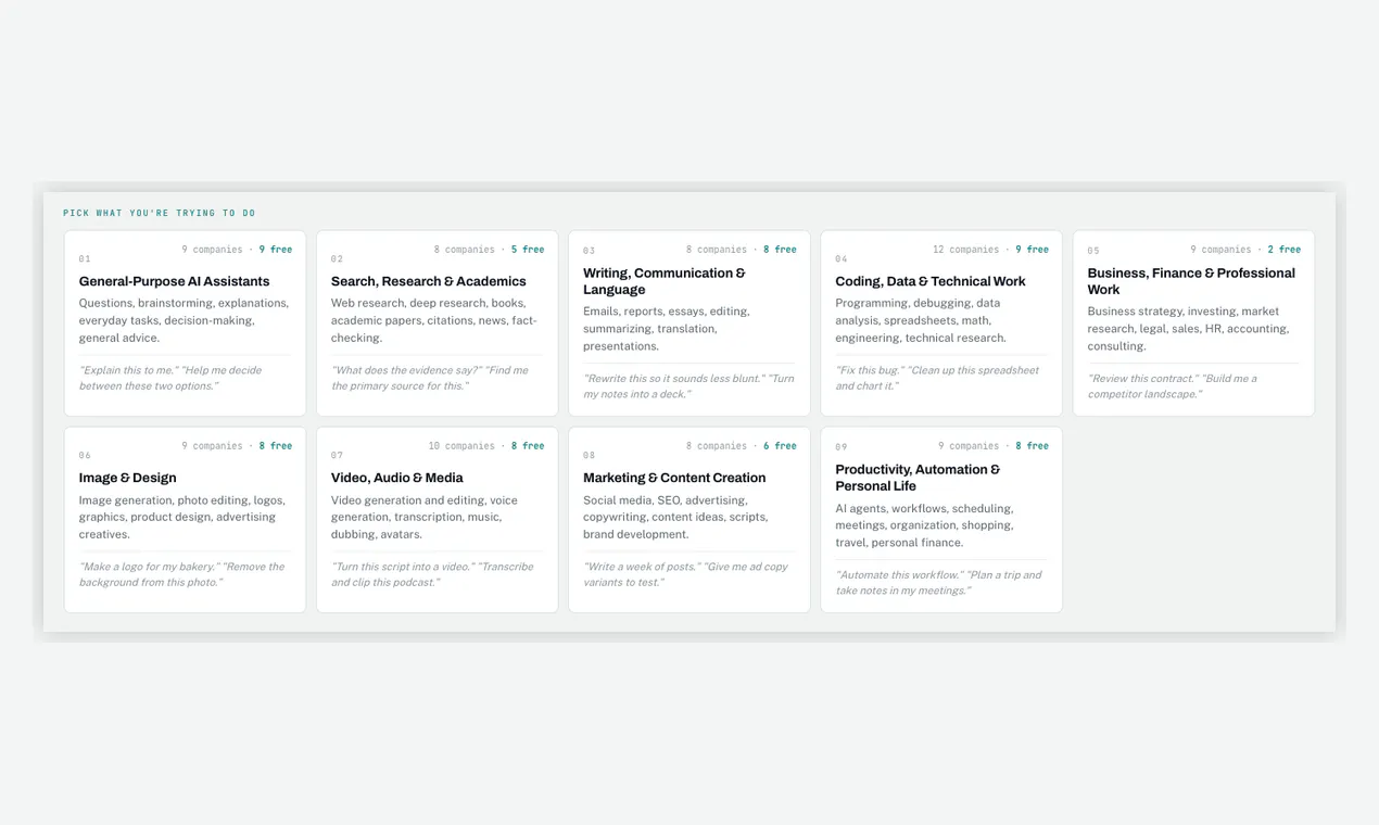 Right AI for the Job screenshot