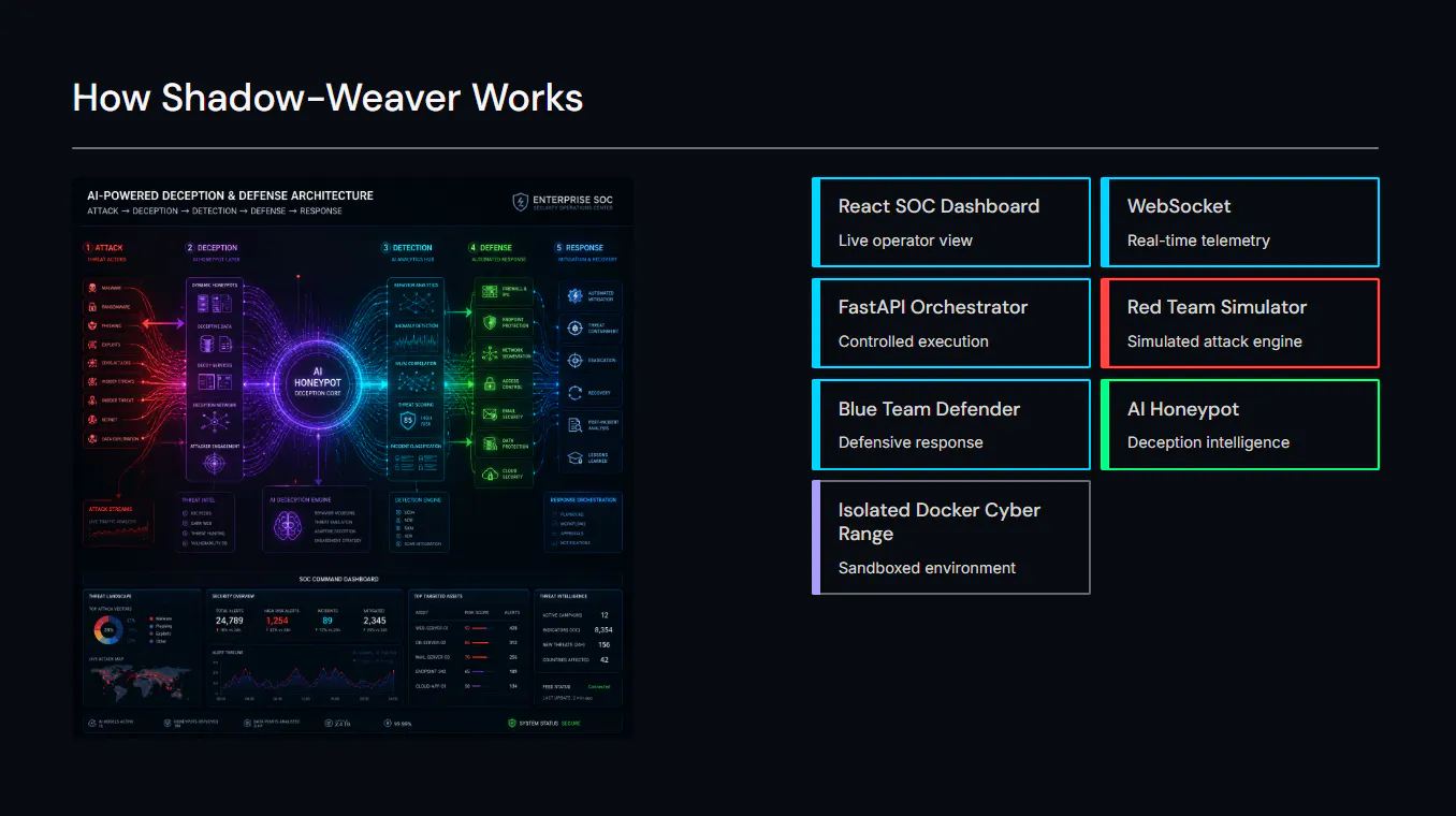 shadow weaver gallery image
