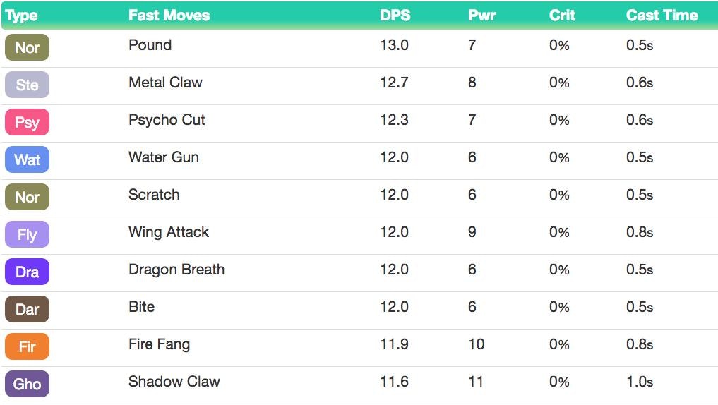 Poke Assistant  gallery image