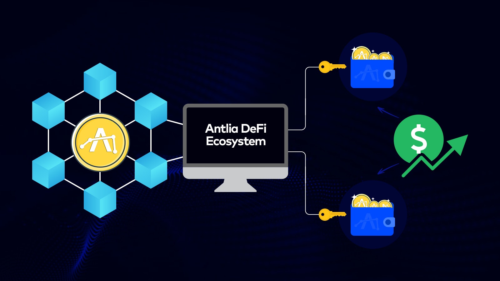 What is DeFi (Decentralized Finance)?