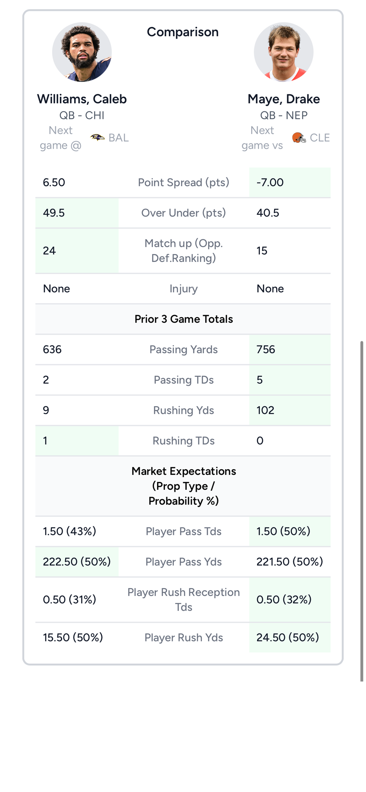 Start Bench AI Fantasy Football Lineups