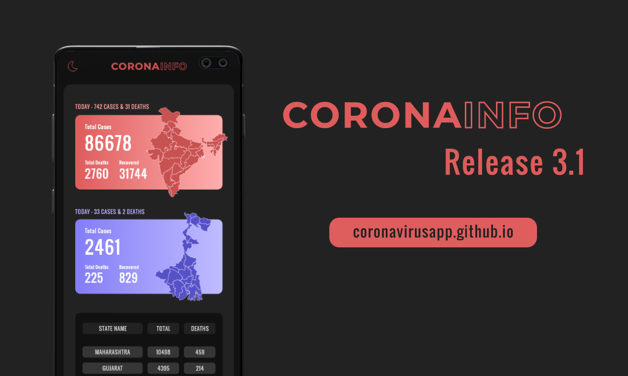 Corona Info - India gallery image