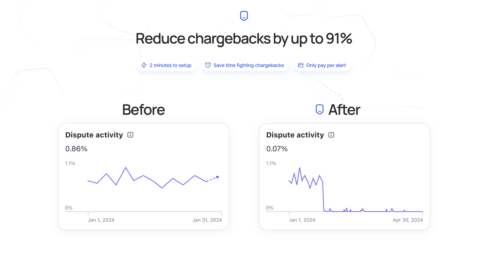 Chargeback Prevention Software gallery image