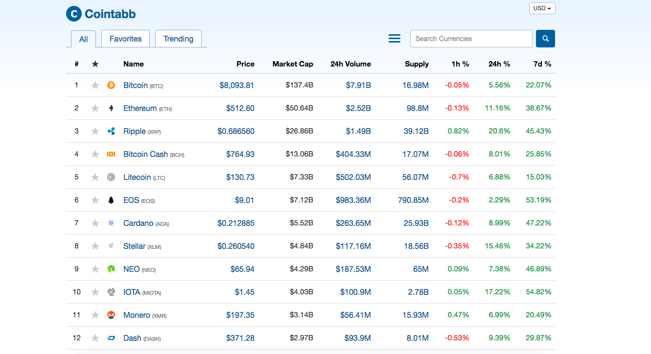 Cointabb gallery image