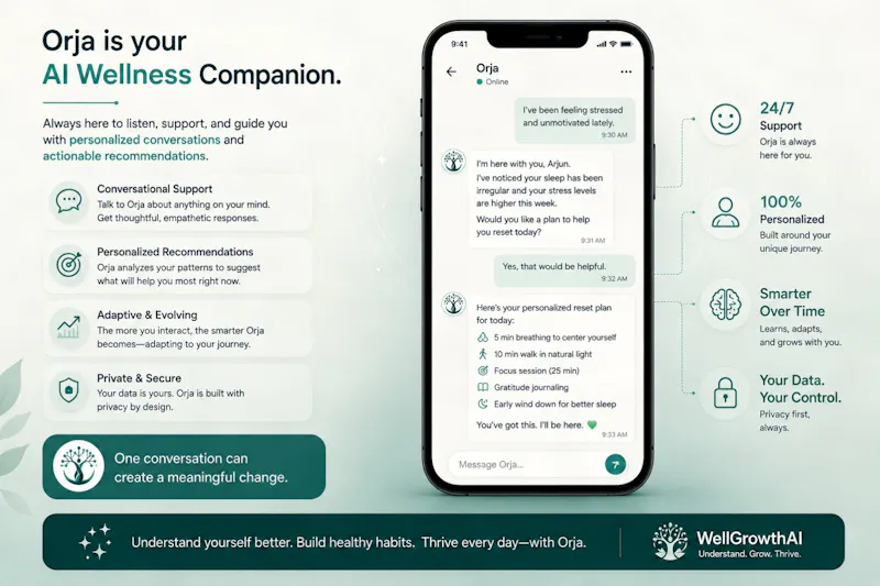 WellGrowthAI screenshot 3