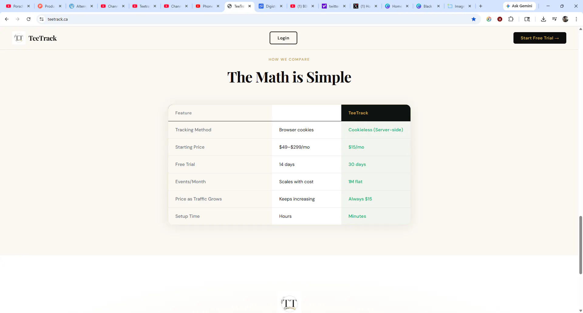 TeeTrack gallery image