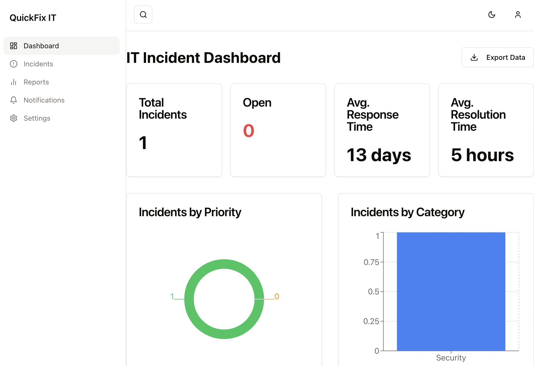 QuickFix it - Einfache und effektive Incident -Management -Lösung Medien 2