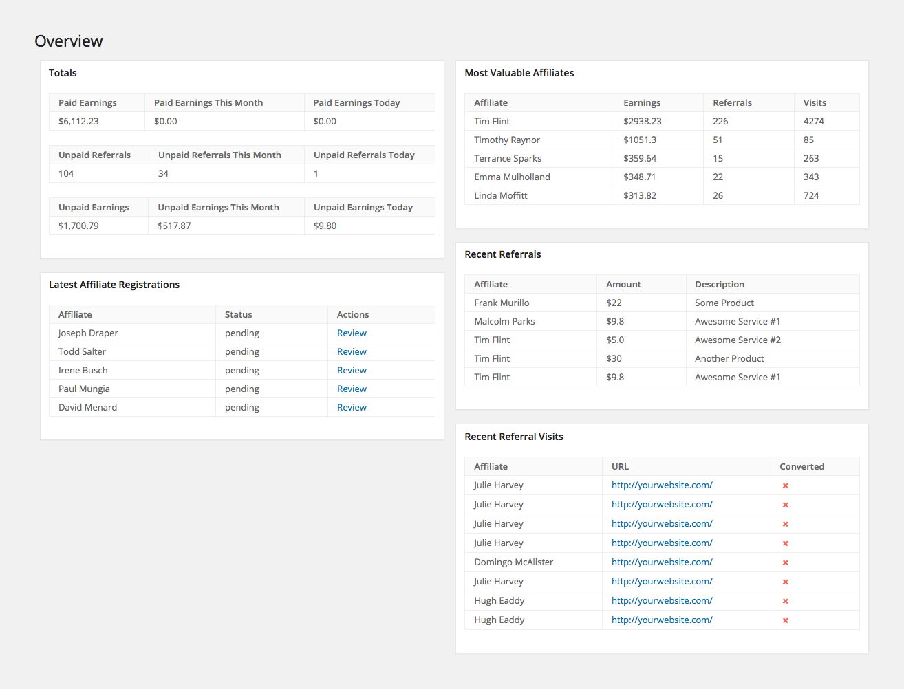 AffiliateWP gallery image