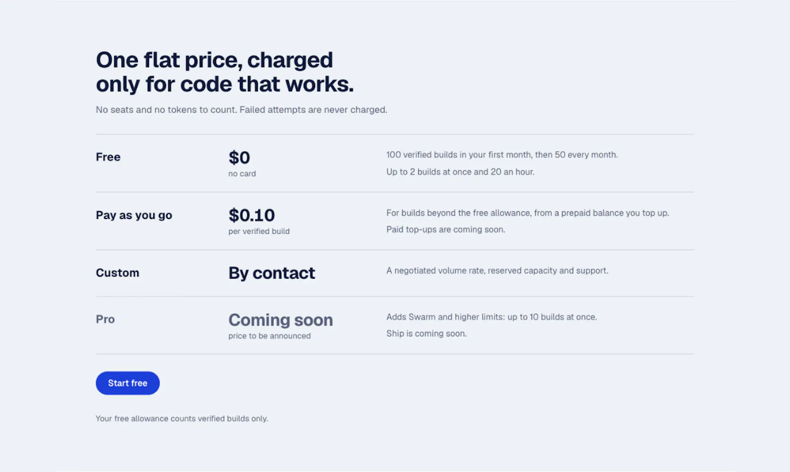 Codemind screenshot 2