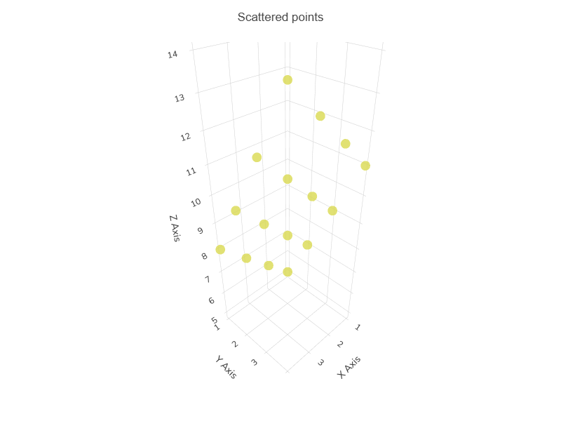 My Charts Manager - Screenshot 4 showing product features and functionality