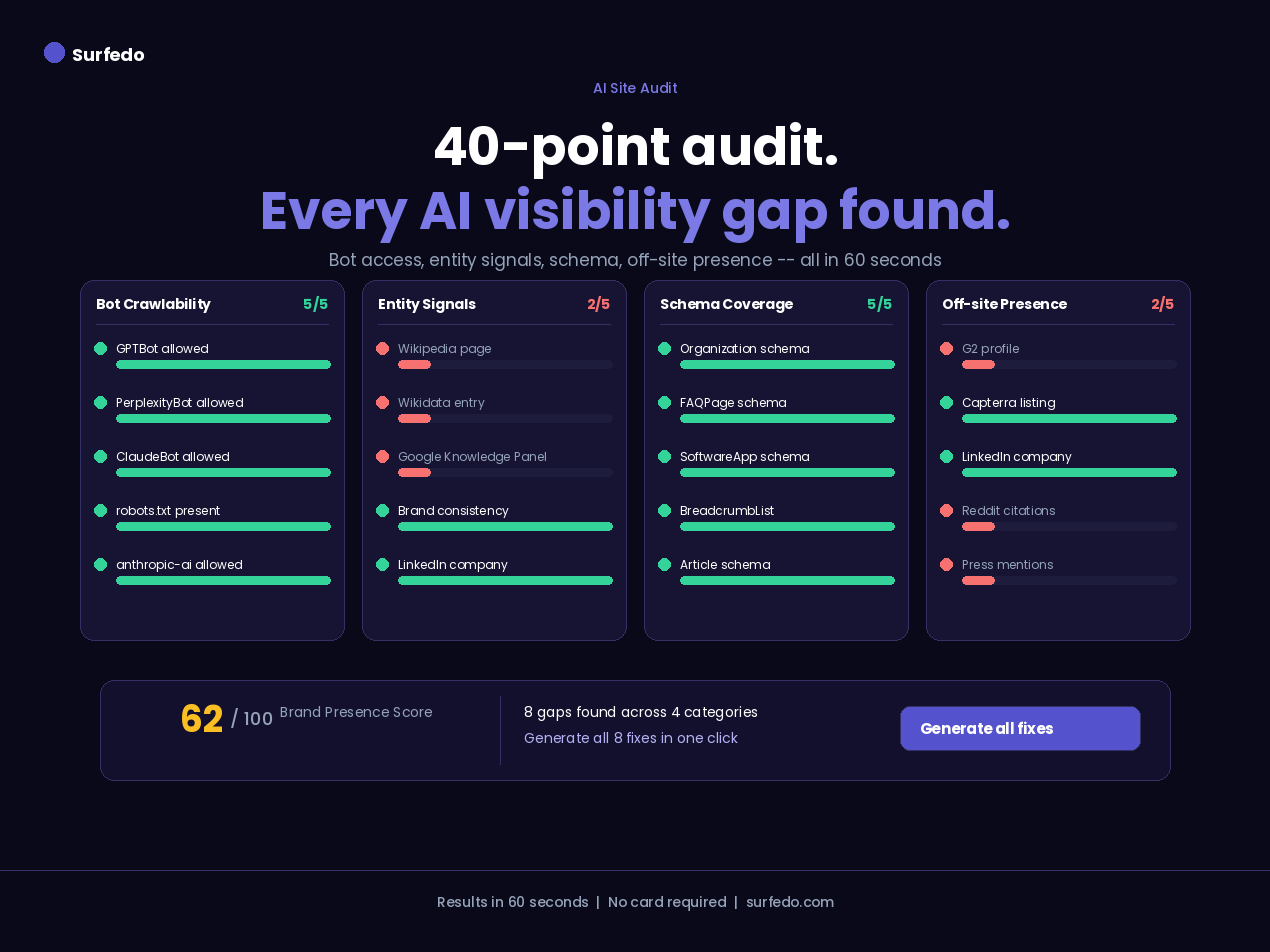 Surfedo gallery image