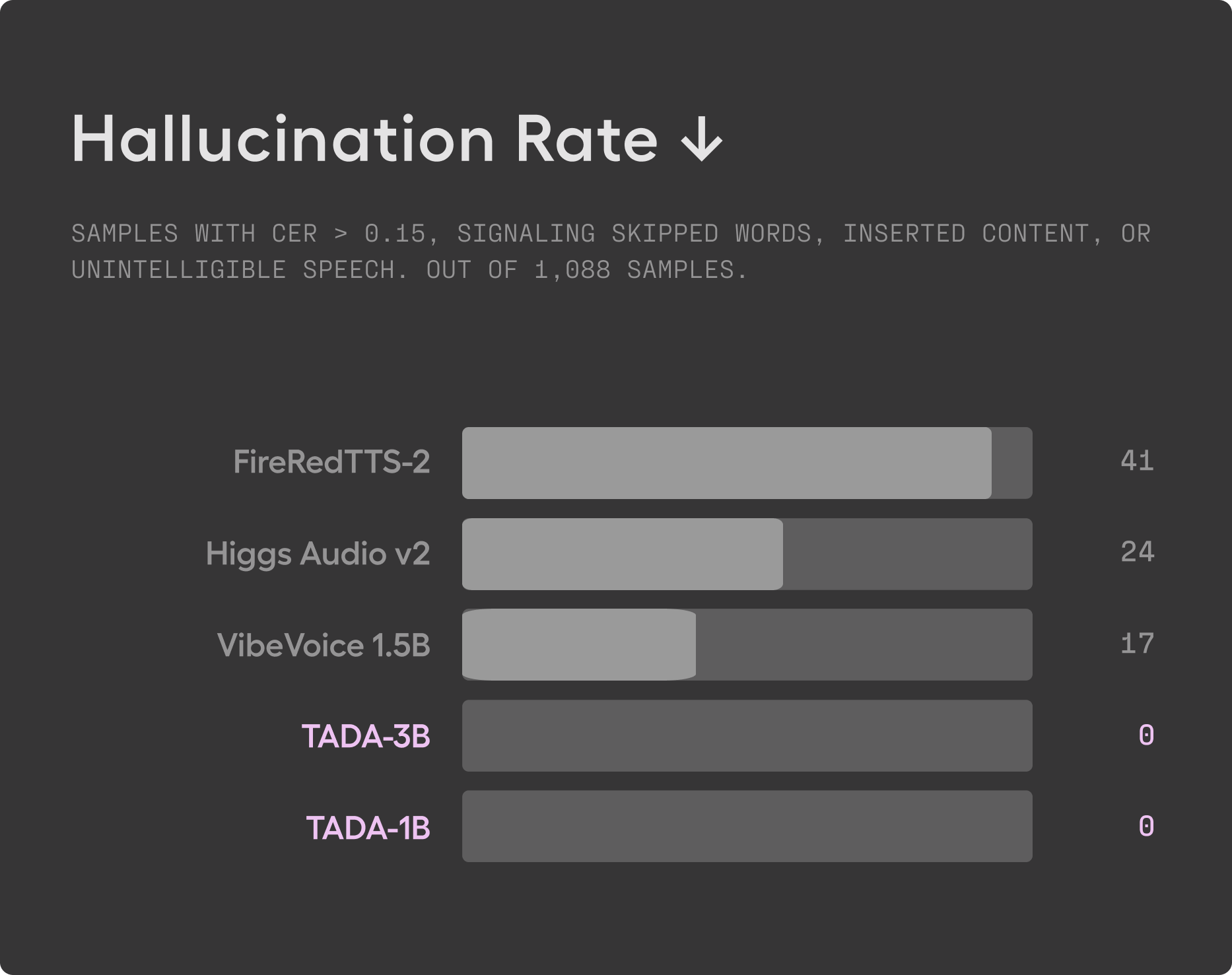 TADA - Screenshot 5 showing product features and functionality