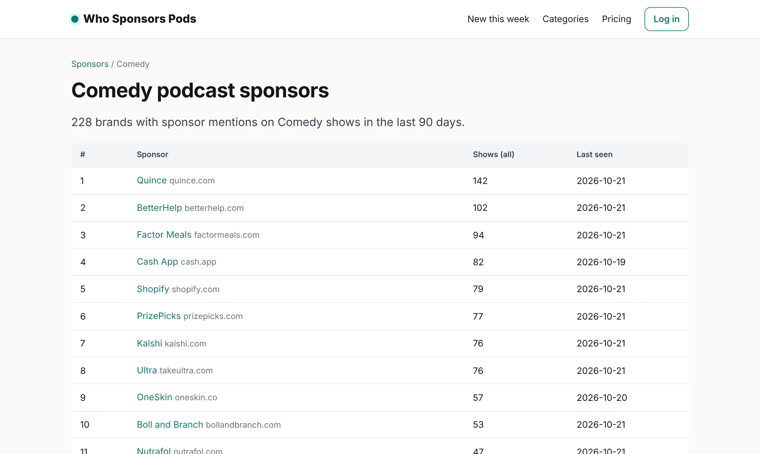 Who Sponsors Pods gallery image