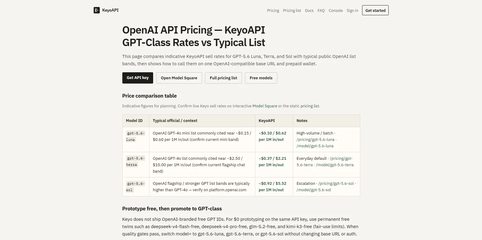 KeyoAPI gallery image