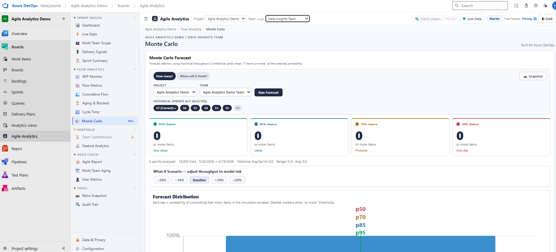 Sprint intelligence for Azure DevOps gallery image