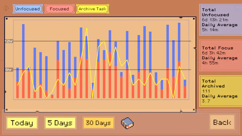 Deadline Savior - Steam Early Access screenshot 7