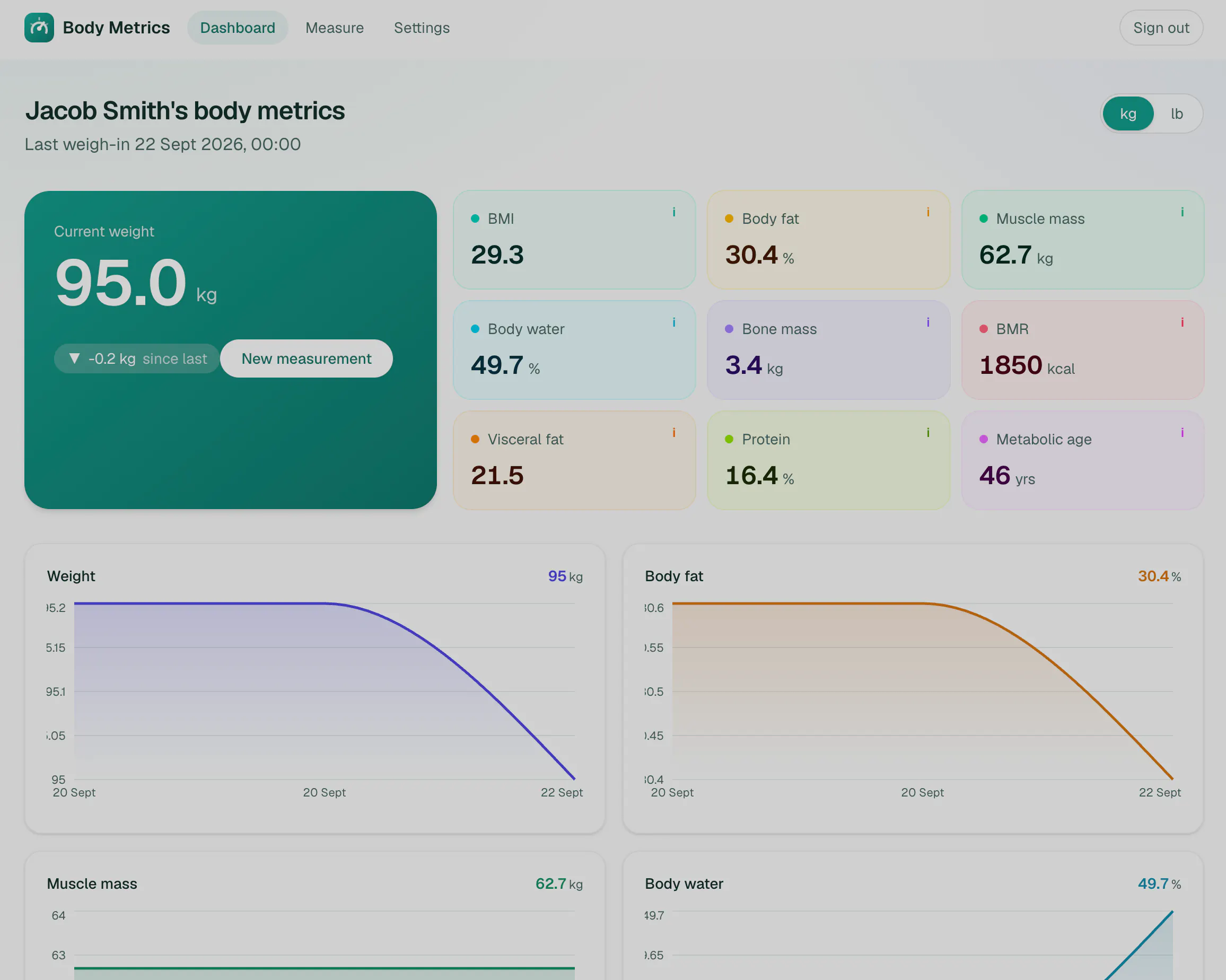Body Metrics - Actofit gallery image