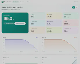 Body Metrics - Actofit gallery image