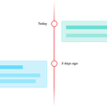 ProductMap