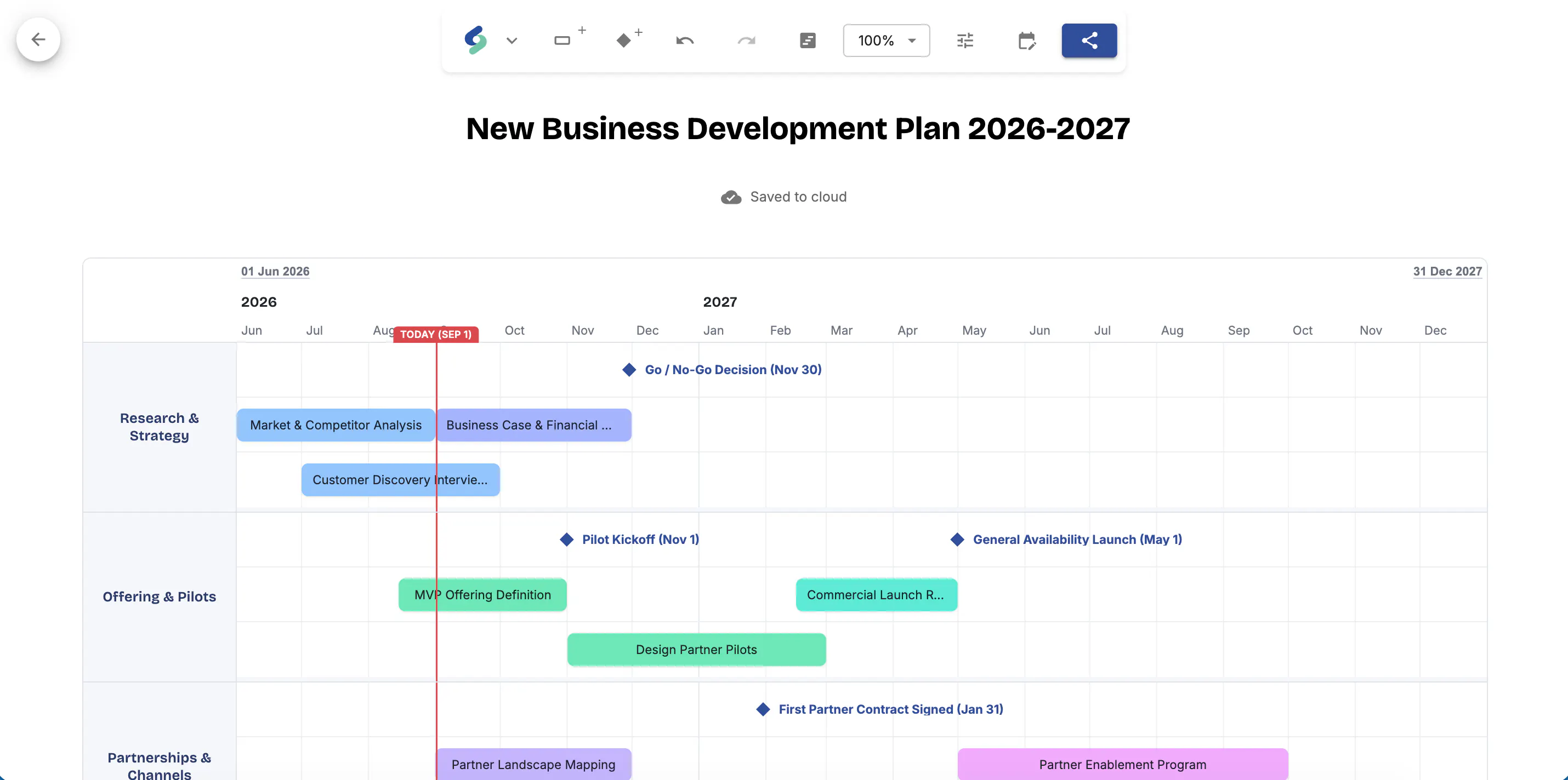 Shira Roadmap gallery image