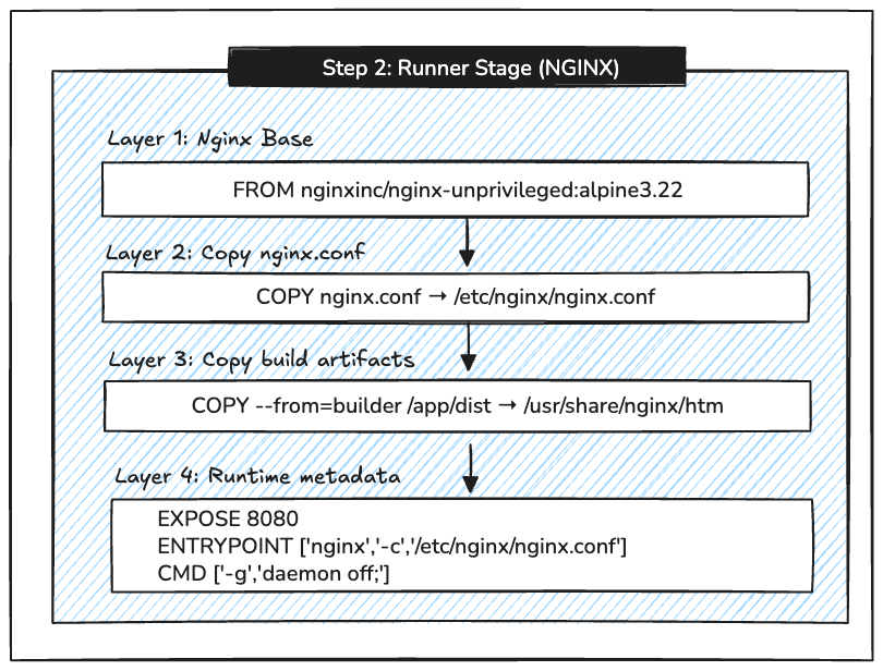 Docker for React.js Developers - Screenshot 4 showing product features and functionality