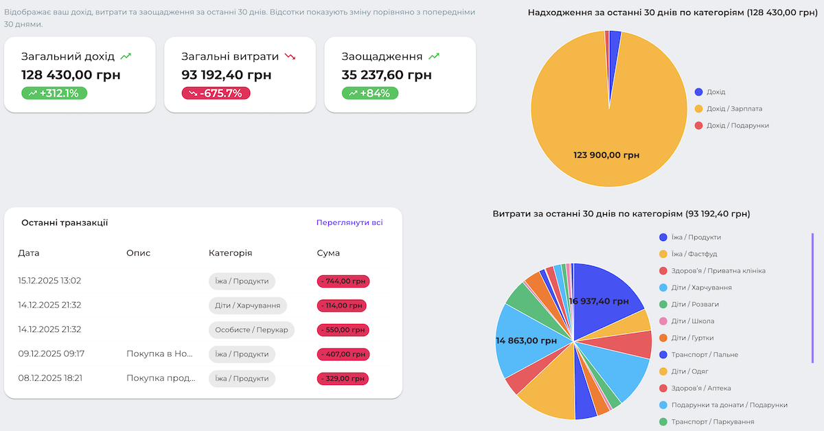 FamilyBudget.pro — finance tracker - Main product screenshot demonstrating key features and user interface