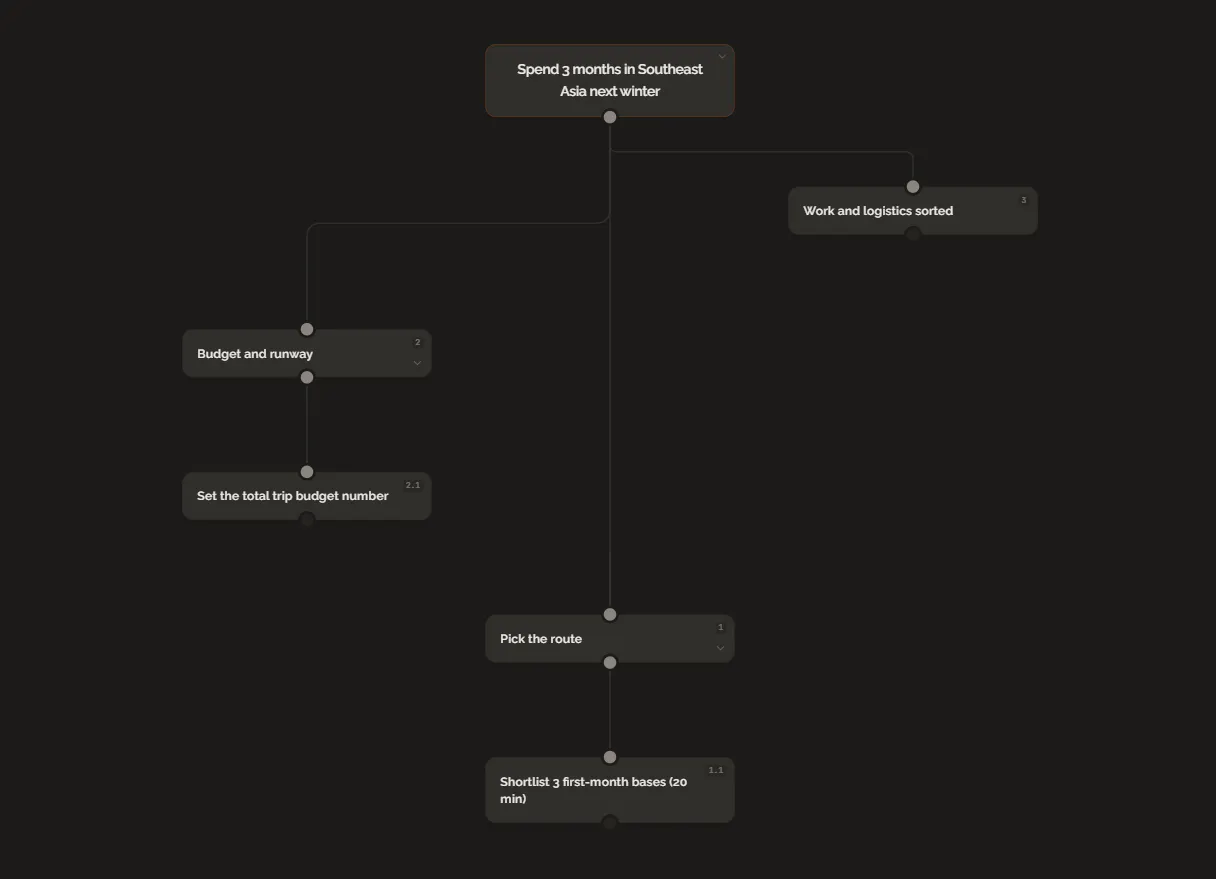GoalBranch gallery image