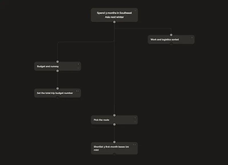 GoalBranch screenshot 2