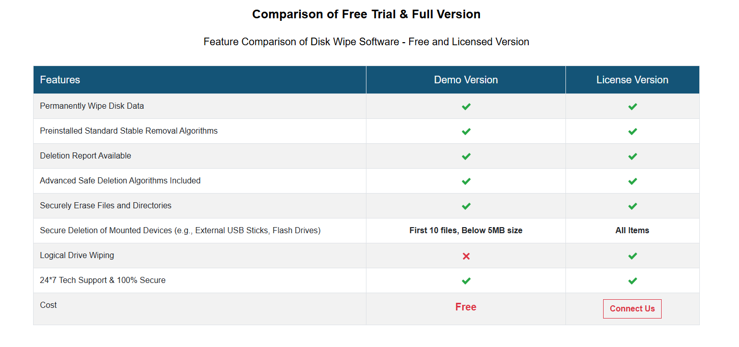 Systools Data Wipe -software - Wis op permanent gegevens over Mac & Win OS media 6