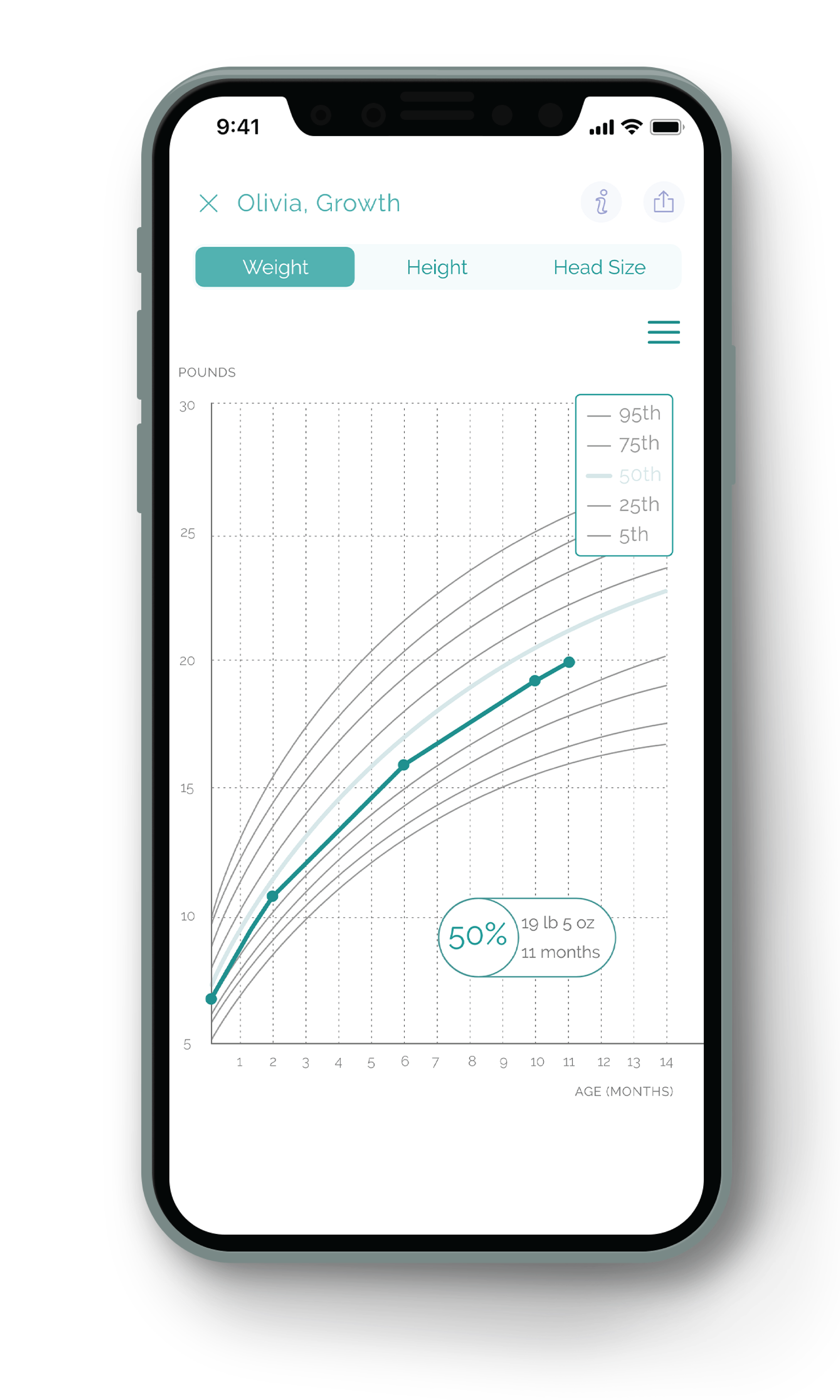 Cubtale Baby Tracker gallery image