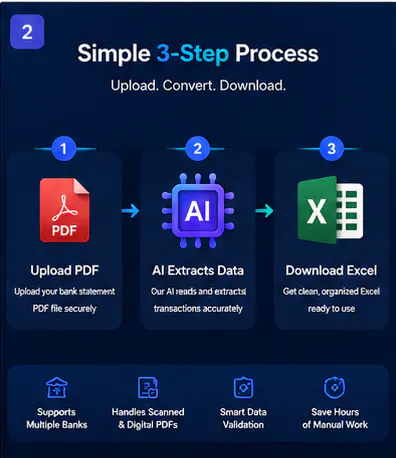 MyBankStatementsConverter gallery image