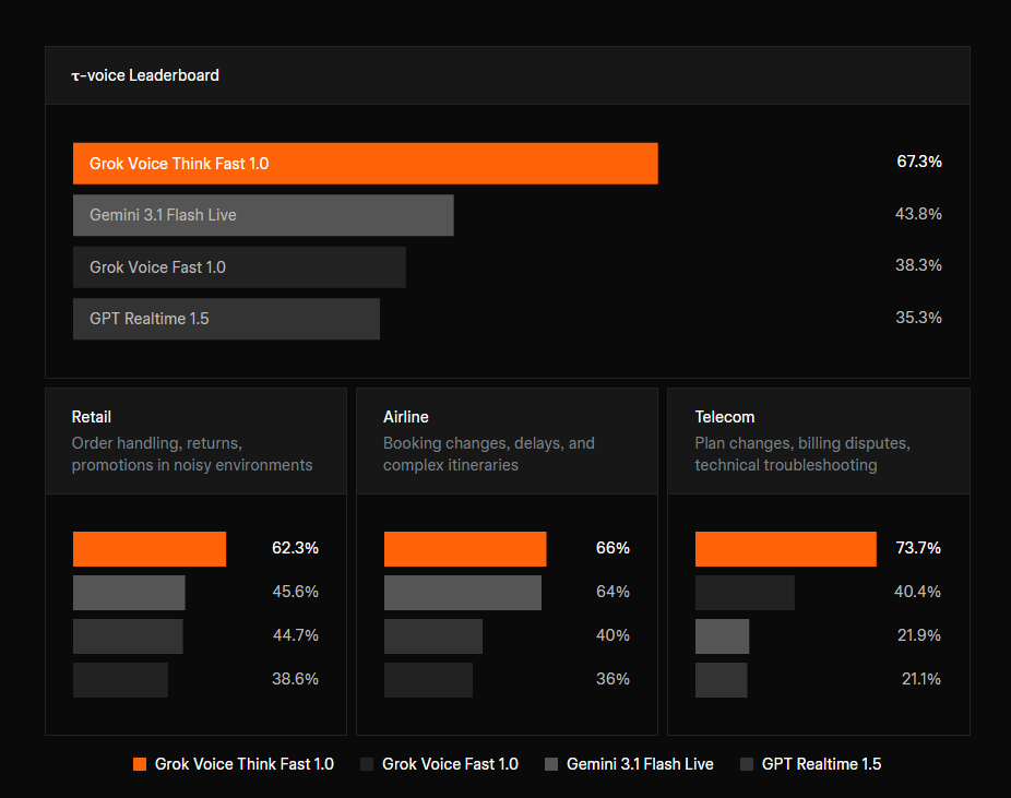 Grok Voice Think Fast 1.0 gallery image
