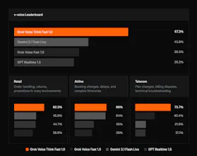 Grok Voice Think Fast 1.0 gallery image