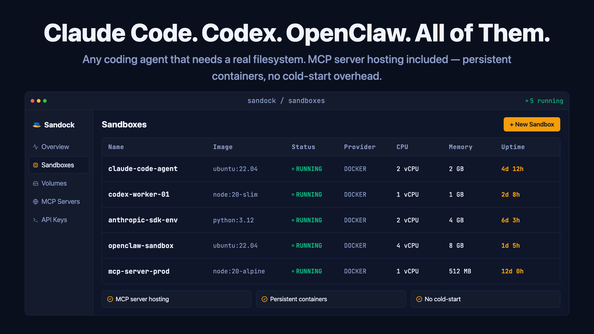 Sandock gallery image