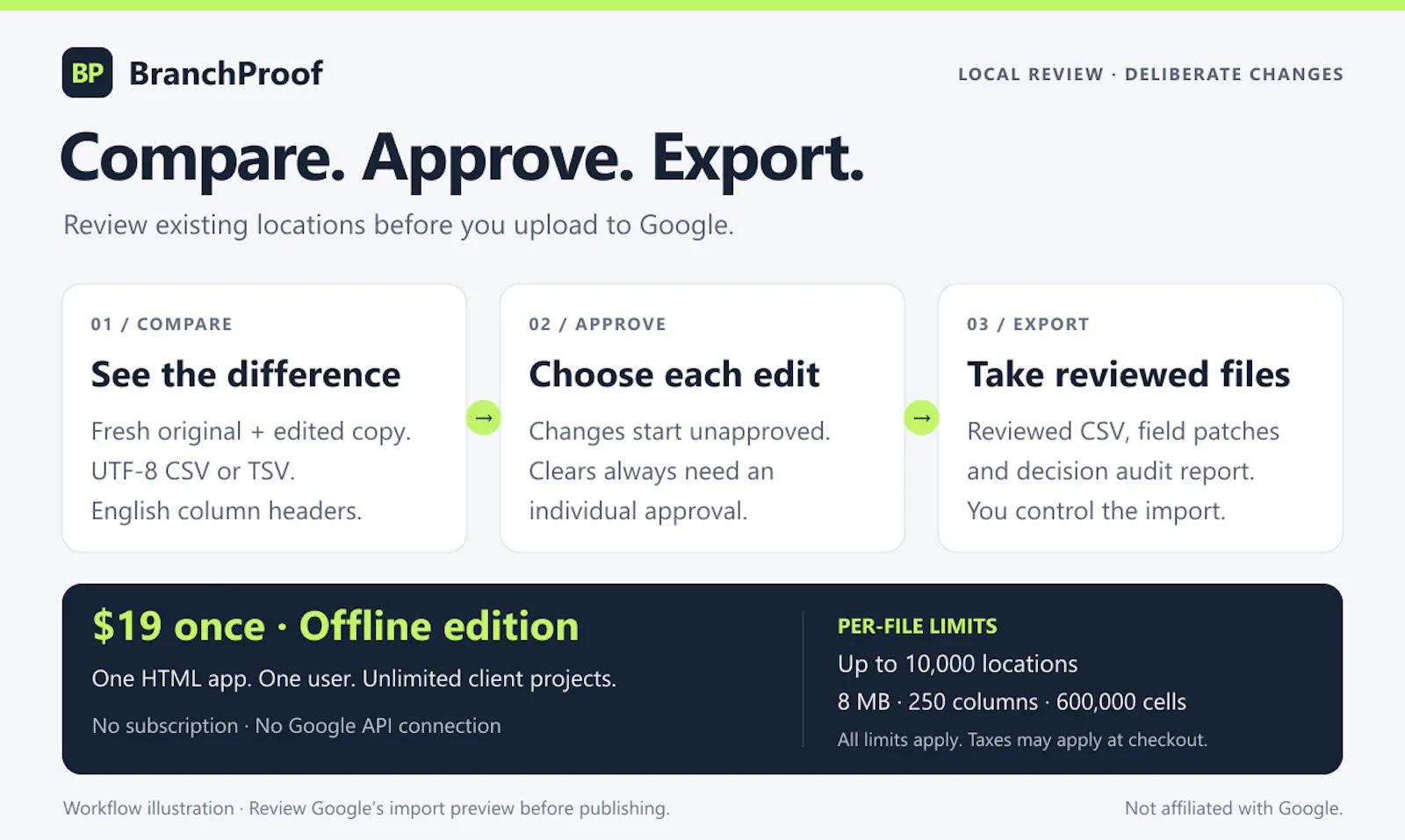 BranchProof screenshot 3