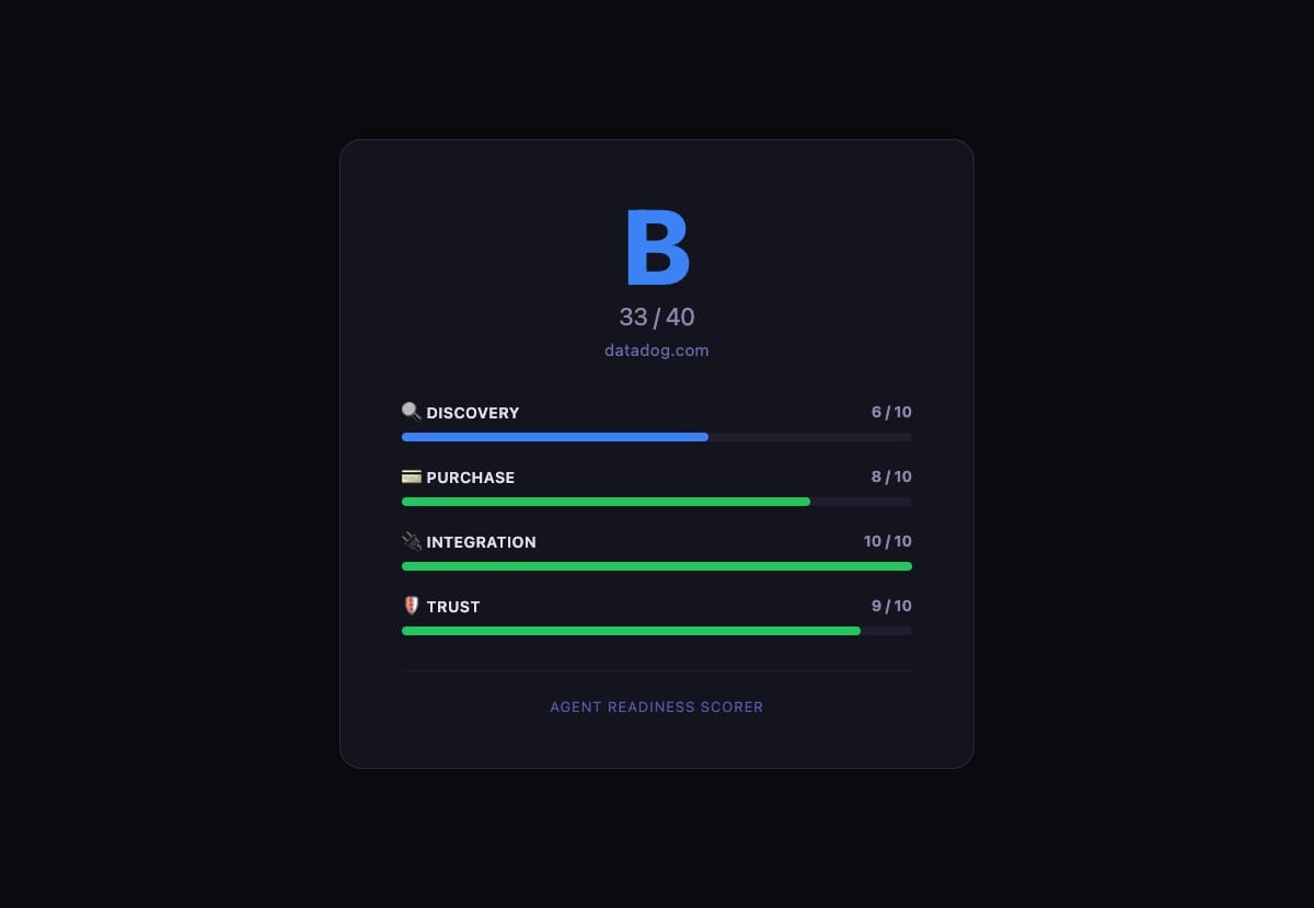 Agent Readiness Scorer - Product Hunt launch logo and brand identity