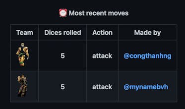 Community Battle game gallery image