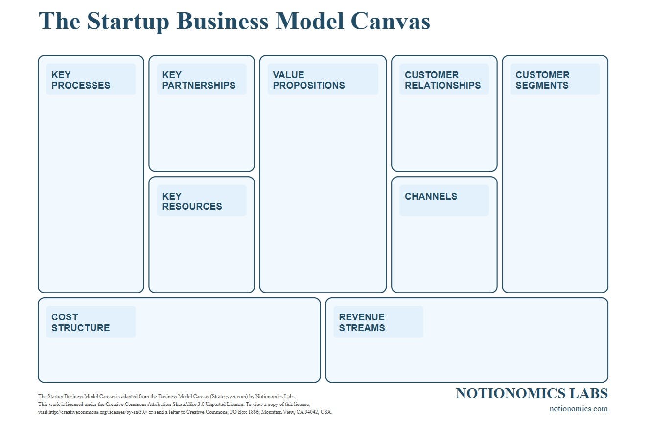 Startup Business Model Canvas media 1