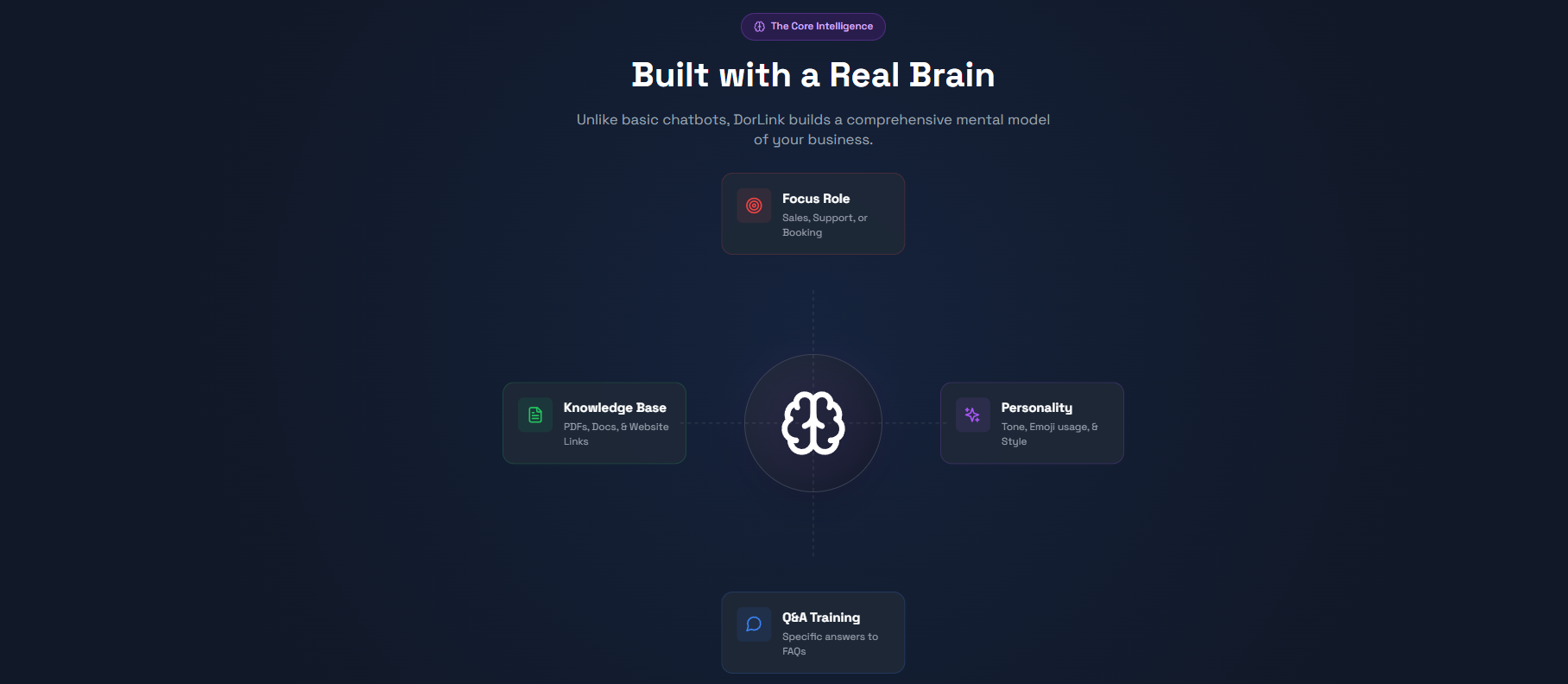 Dorlink.me gallery image